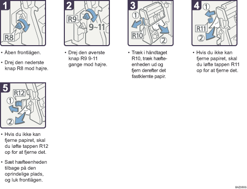 Illustration af fremgangsm&aring;den