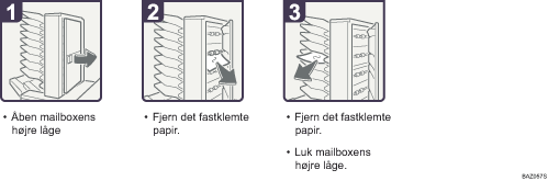 Illustration af fremgangsm&aring;den