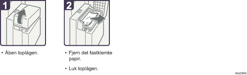 Illustration af fremgangsm&aring;den