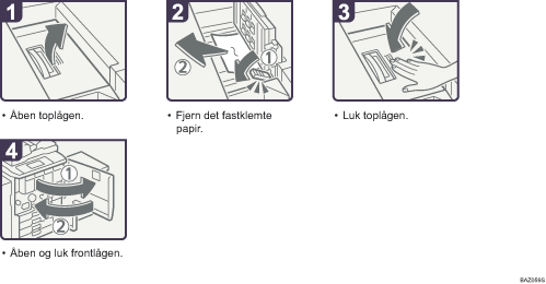 Illustration af fremgangsm&aring;den