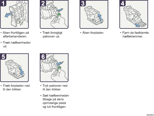 Illustration af fremgangsm&aring;den
