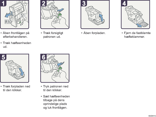 Illustration af fremgangsm&aring;den