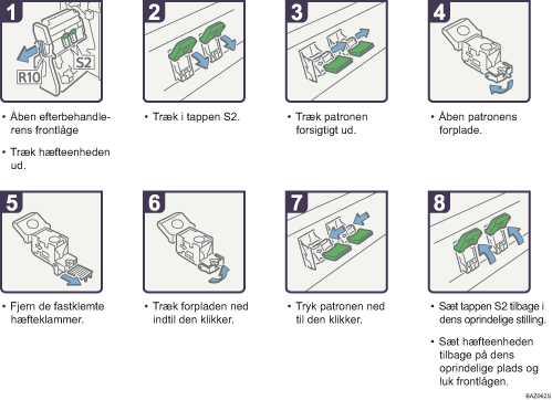 Illustration af fremgangsm&aring;den
