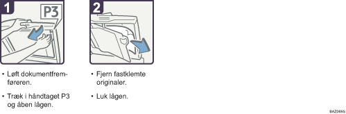 Illustration af fremgangsm&aring;den