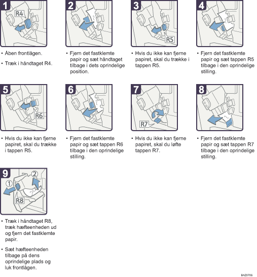 Illustration af fremgangsm&aring;den