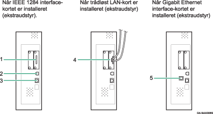 tilslutning til illustration af interfacene (anmodning om nummereret illustration)