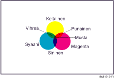 Kuva värikopioinnista