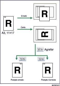 Imagem da orientação do original