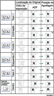 Imagem da posi&ccedil;&atilde;o de agrafar