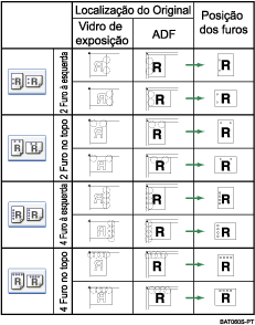 Imagem da posição dos furos