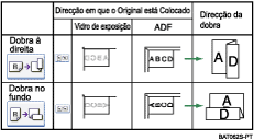 Imagem da posição da dobra em Z