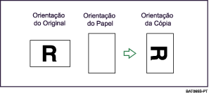 Imagem de Rodar cópia