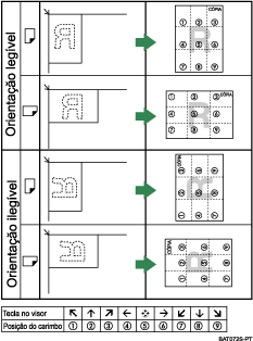 Imagem da posição do carimbo