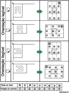 Imagem da posição do carimbo