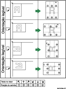 Imagem da posição do carimbo