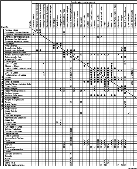 Imagem de compatibilidade de funções
