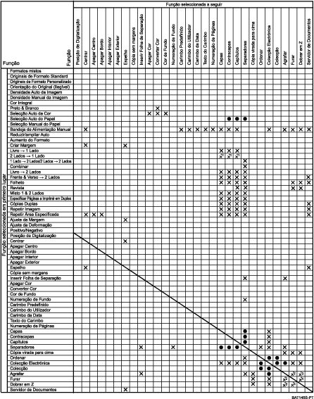 Imagem de compatibilidade de funções