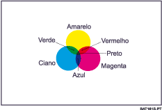 Imagem de cópia a cores