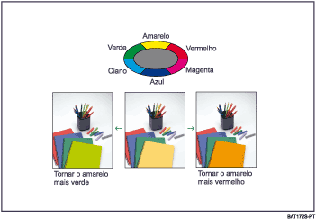 Imagem de ajuste de cores