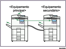 Imagem da liga&ccedil;&atilde;o entre dois equipamentos para copiar