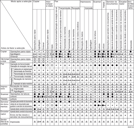 Imagem de compatibilidade de funções.