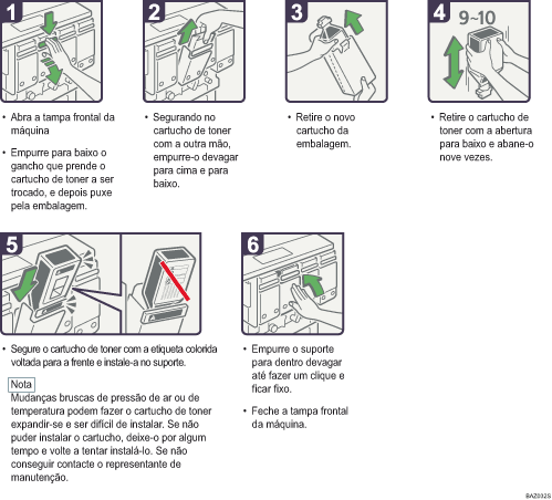 Imagem do procedimento de operação