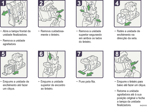 Imagem do procedimento de operação