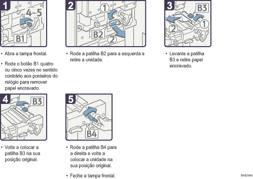 Imagem do procedimento de operação