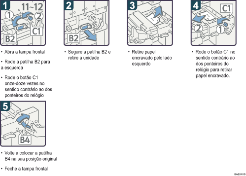 Imagem do procedimento de operação