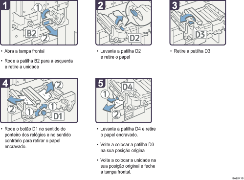 Imagem do procedimento de operação