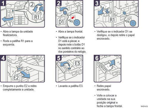 Imagem do procedimento de operação
