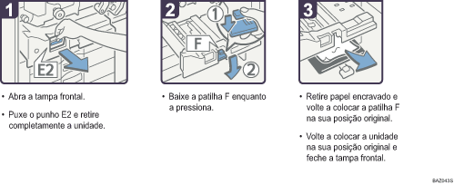 Imagem do procedimento de operação