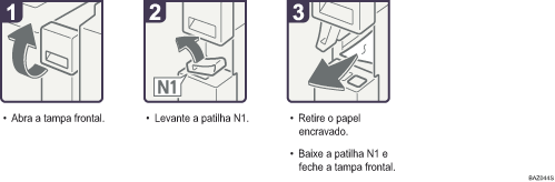 Imagem do procedimento de operação