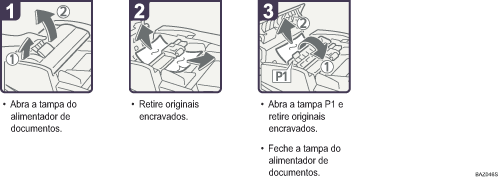 Imagem do procedimento de operação