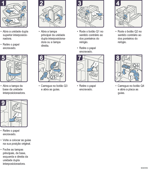 Imagem do procedimento de operação