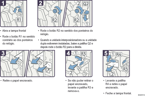 Imagem do procedimento de operação
