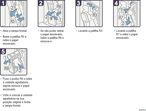 Imagem do procedimento de operação