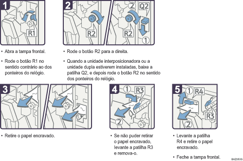 Imagem do procedimento de opera&ccedil;&atilde;o
