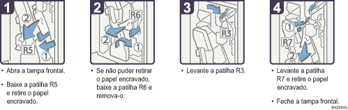 Imagem do procedimento de operação