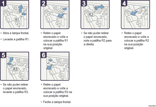 Imagem do procedimento de operação