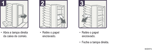 Imagem do procedimento de operação