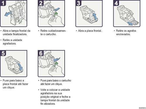 Imagem do procedimento de operação