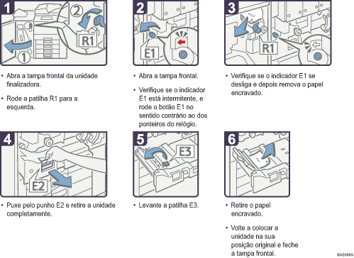 Imagem do procedimento de operação