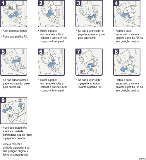 Imagem do procedimento de operação