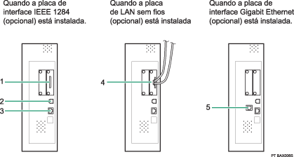 ilustração Ligação aos interfaces (ilustração de chamada numerada)