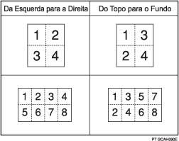 Ilustração de Ordem de Cópia em Combinar