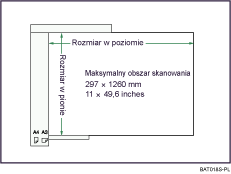 Ilustracja automatycznego podajnika dokumentów ADF