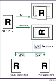 Ilustracja orientacji oryginau