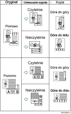 Ilustracja funkcji dupleksu