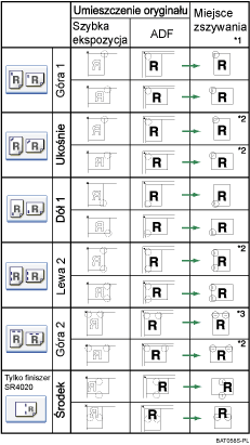 Ilustracja pozycji zszywania
